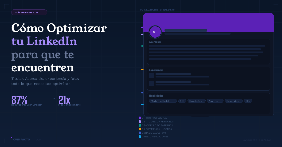 Cómo Optimizar tu Perfil de LinkedIn para que los Reclutadores te ...